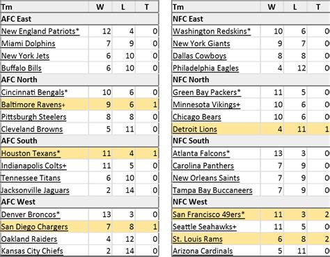 2012 NFL standings